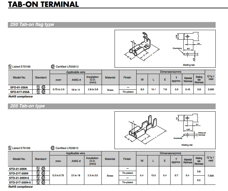 Terminal tabs