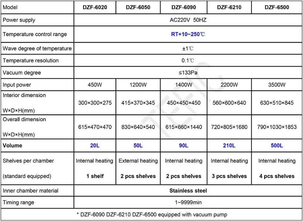 Digital Display Laboratory Vacuum Drying Oven Price Highquality Vacuum