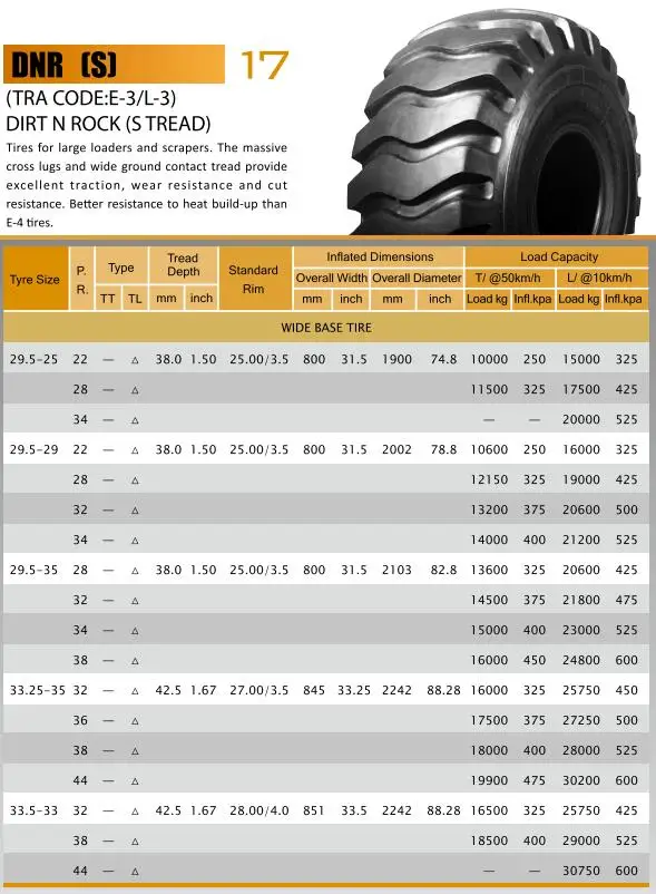 large loader and scraper tires 29.5x29 29.5x35 33.25x35 33.5x33 37.25x35 37.5x33 75/30-33 98/40-41