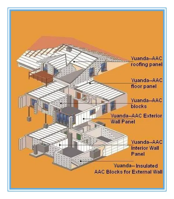 aac blocks application
