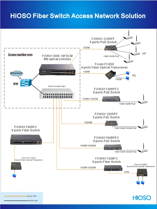 Hot selling 24port poe switch with great price