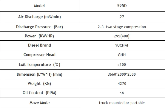 Cheap China New Type S95D Diesel Stationary Screw Air Compressor for Deep Well Drilling