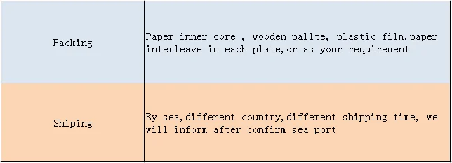 Aluminum H14 1050 coils