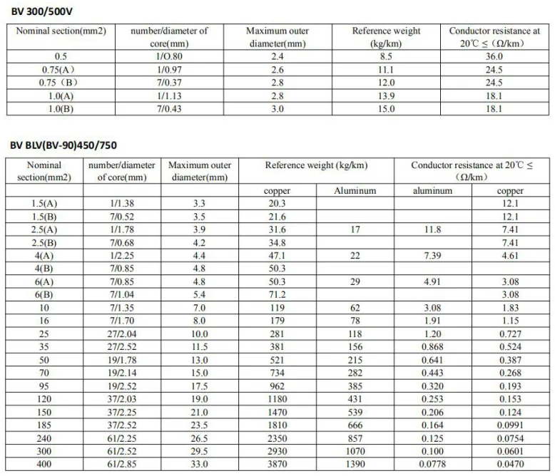 Insulated Copper Wire Cable Scrap Copper Wire Low Price Buy Copper