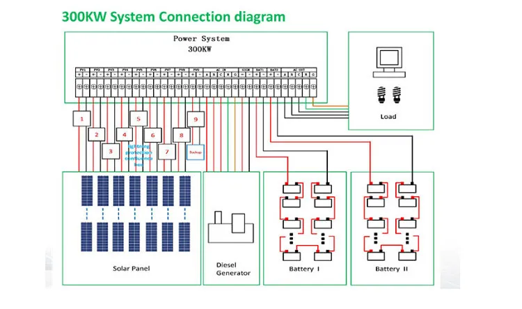 10kw 4000w solar mill system,plug and play solar system 600w - buy 10kw 4000w solar mill system,plug and play solar system 600w - buy, Wiring diagram