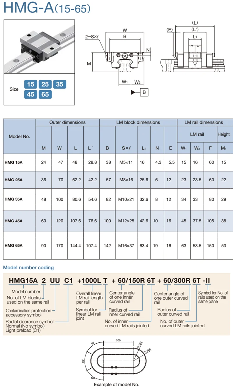 Hmg 15a Thk Linear Guide Rails Curved Linear Guide Hmg15a Buy Hmg15a
