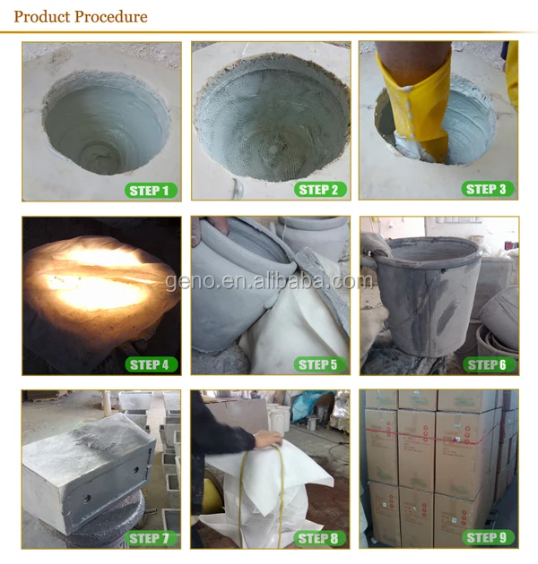 Geno product procedure 