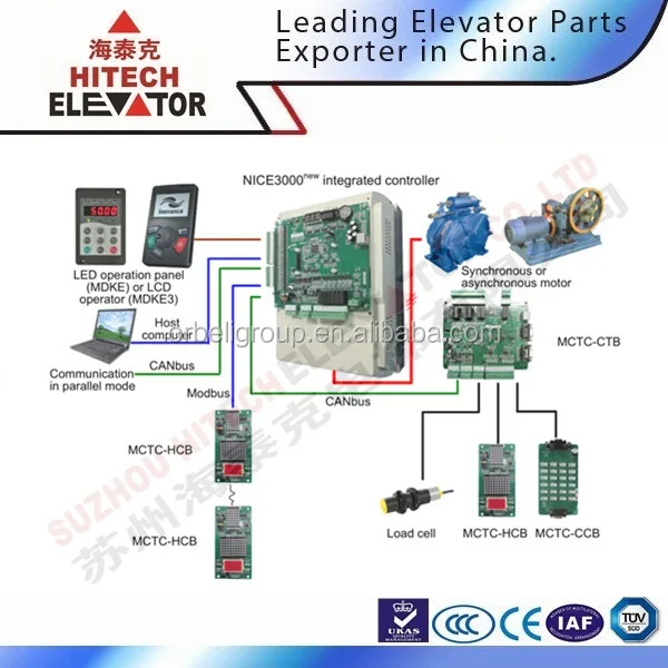 Elevator Modernization For Electrical Parts Buy Lift Modernization