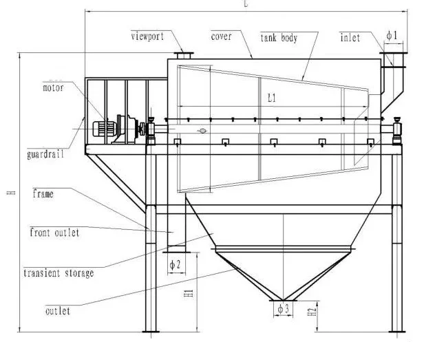 Sand Gravel Trommel Screen/gold Trommel Screen/rotary /drum Sieve For ...