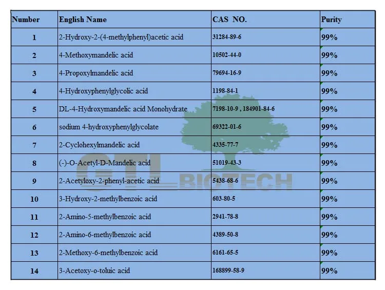 2-Methyl-3-nitrobenzoic Acid CAS 1975-50-4.jpg