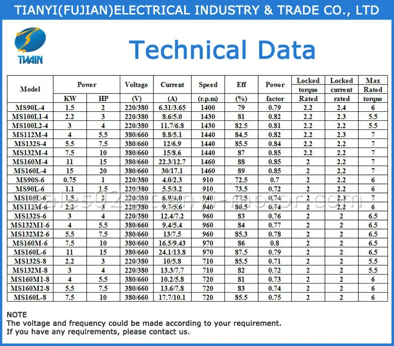 Red Three Phase Induction Electric Motors Ms With Cover Buy Three