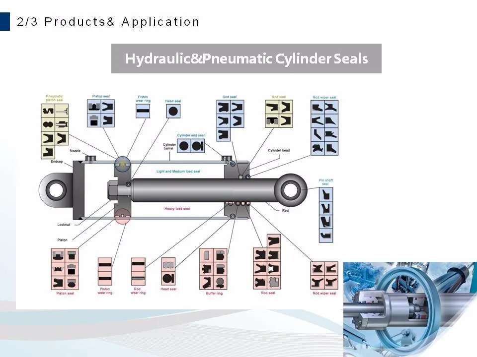 Pneumatic Cylinder Piston Seals-AGP/YCC,Z8,E4,PZ...