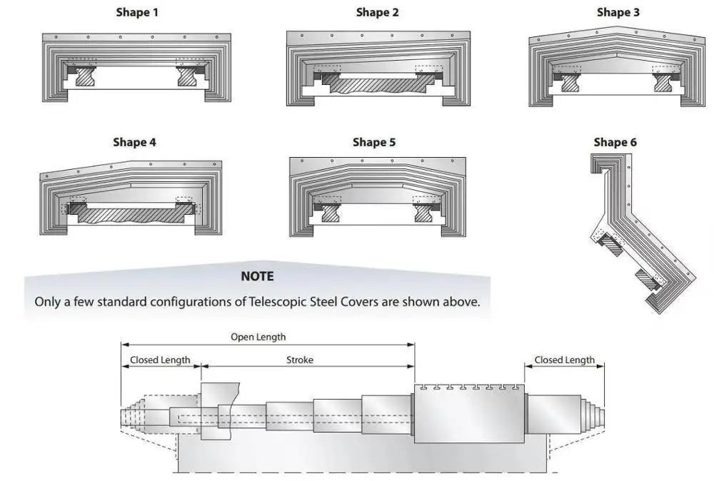 cnc telescopic cover