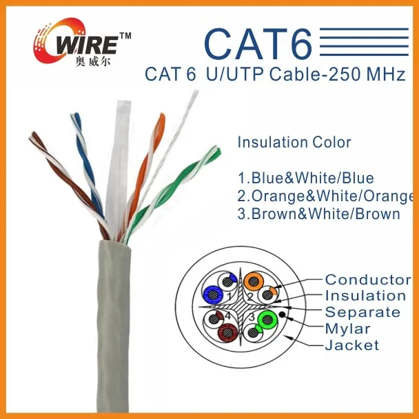 Cat8 Sample 1 20 Meter New Packaging 1m 6m 5g Cat 8 Lan Cable With Hs 