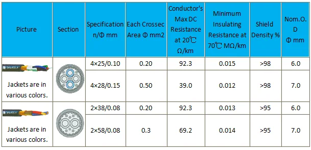 2 Cores Electric Wire High Grade Low Noise Microphone Cable - Buy Low