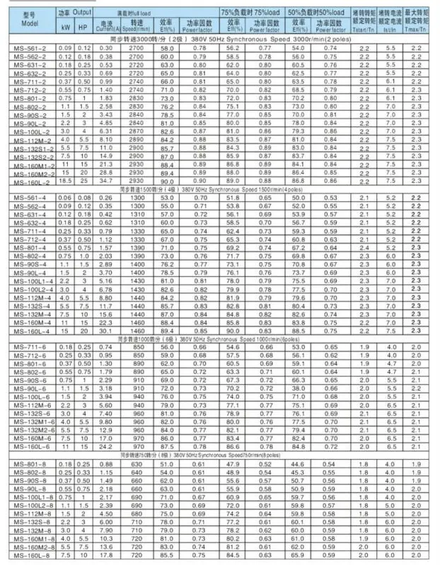 MS data