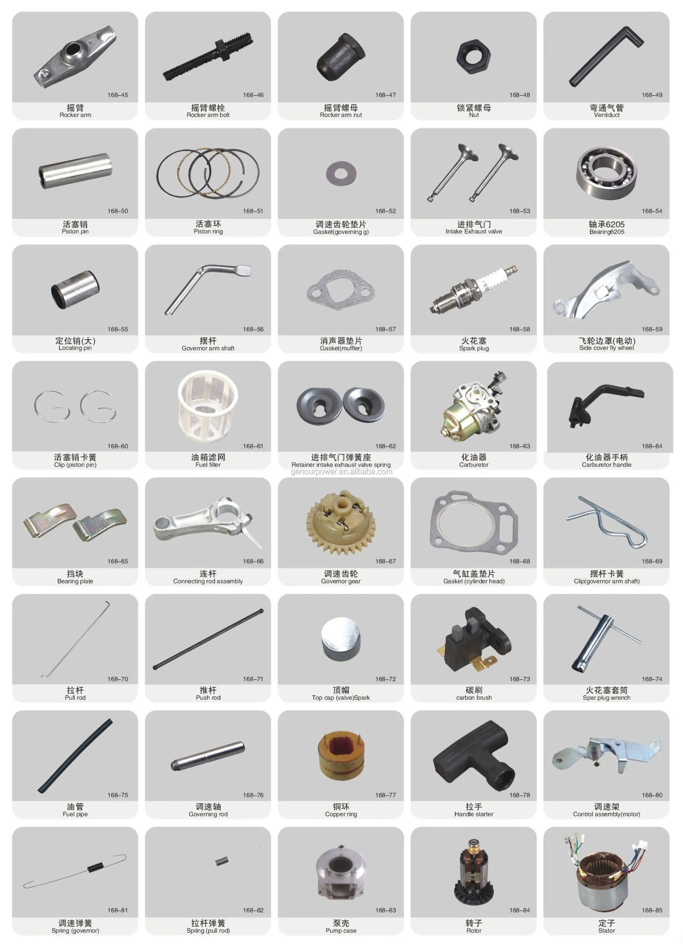 Gasoline Generator Parts About Types Of Gx160 Carburetors Names - Buy