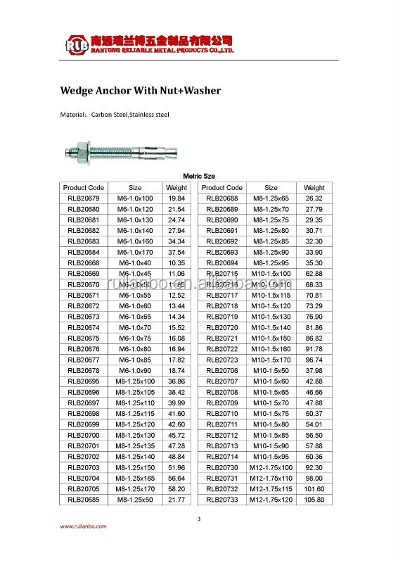 Stainless Steel Torque Chart
