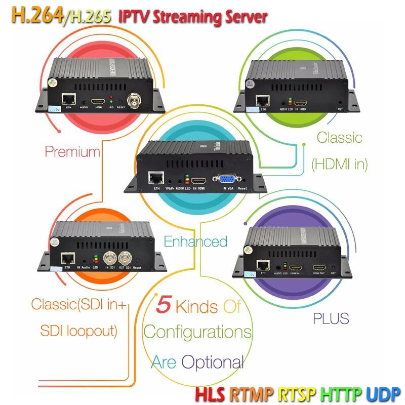 Mini Wifi HD And CVBS Encoder IP DVB-C IPTV Streaming Server With RTMP/HTTP/RTSP