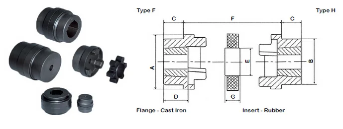 Cast Iron Hrc Couplings With Rubber Element Type B Hrc 150f-2012 - Buy ...