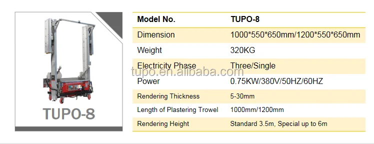 auto plastering machine