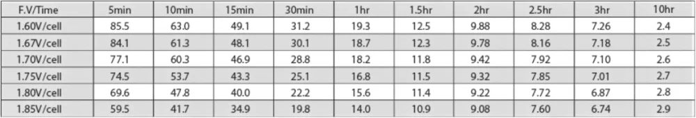 VRLA بطارية الرصاص الحمضية مختومة 26Ah 12 فولت تخزين الطاقة 1