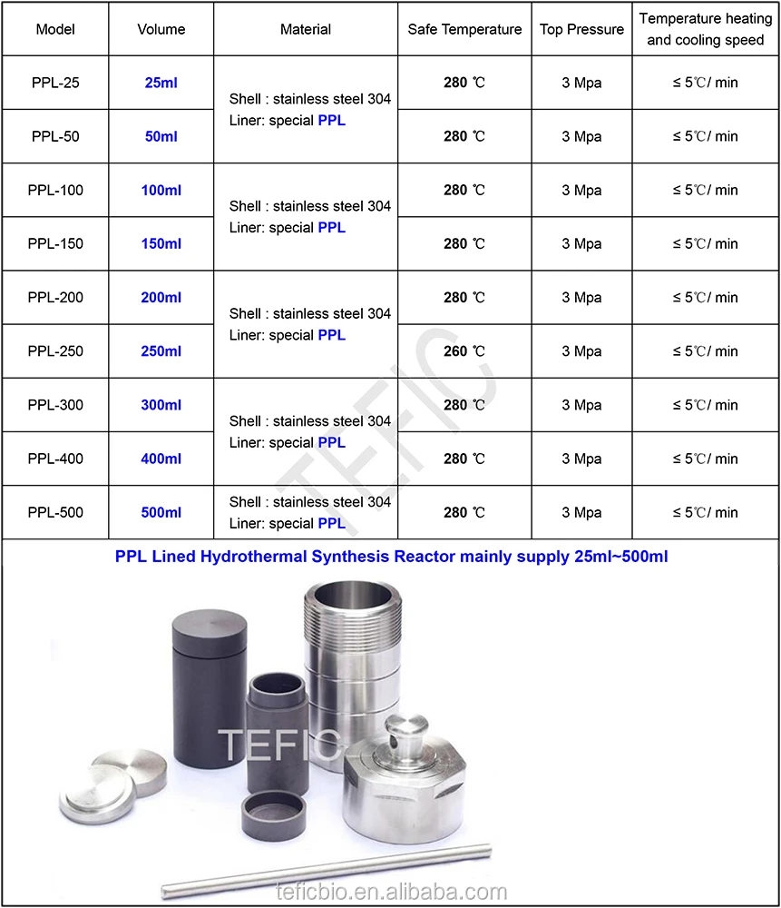 200ml Hydrothermal synthesis autoclave reactor with PTFE chamber , Stainless Steel PTFE Lined Hydrothermal Autoclave