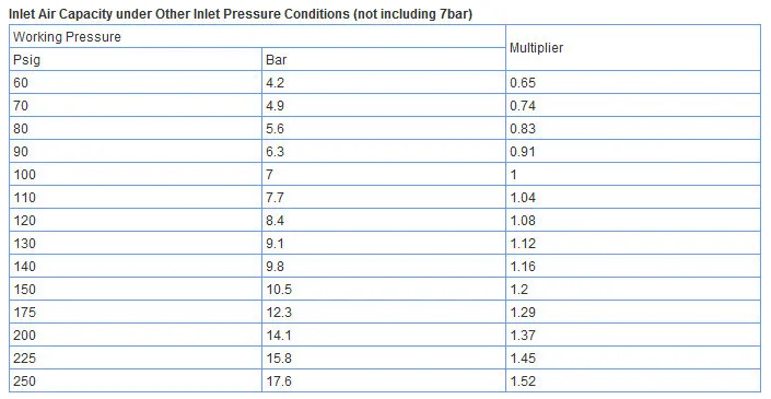 Compression heat desiccant adsorpted air dryer