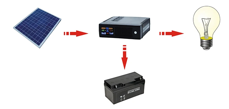 dc to ac pure sine wave 1000w inverter with charger