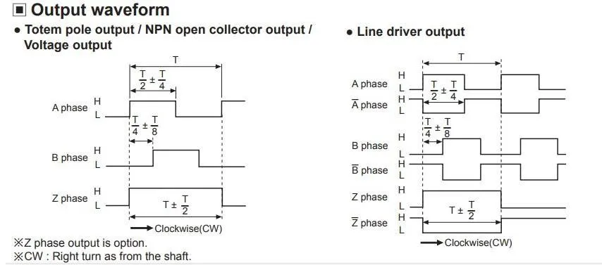 Output перевод. Энкодер e40s6-1000-3-t-24 схема соединения. Дифференциальный энкодер. Am26ls31cd счетверенный дифференциальный линейный драйвер. Энкодер e40s6-500-3-t-24 3д модель чертеж.