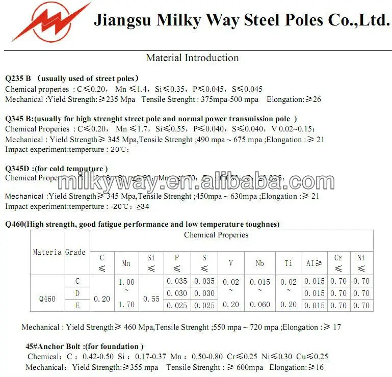 16m 800DaN 1000DaN Galvanized Electric Power Transmission Steel Pole for Direct Burial or Flange Type Installation 1