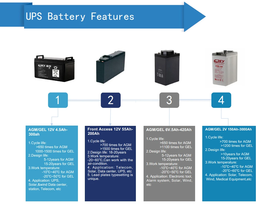 Exide Battery Application Chart