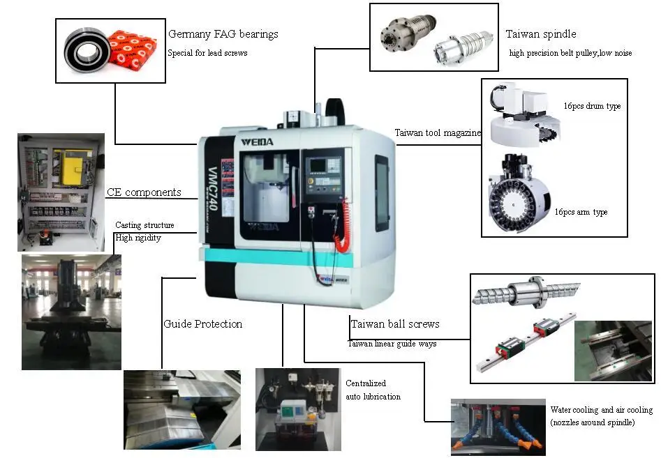 Cheap VMC Mini CNC Vertical Machine Center with ATC VMC740