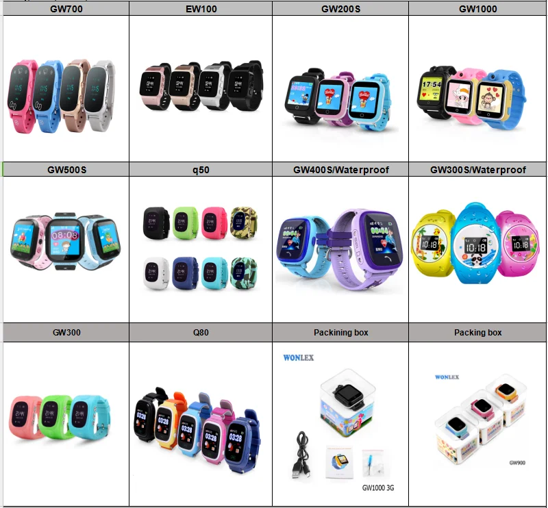android watch with gps