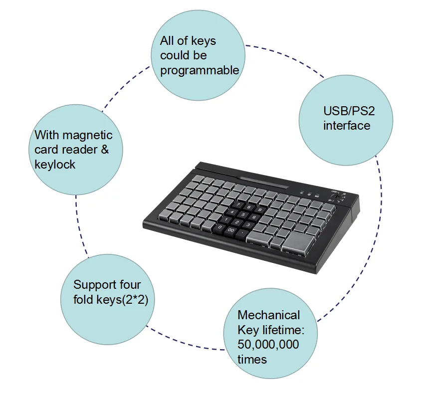 Система клавиатуры. 64 Keys Programmable Keyboard описание клавиатуры в рабочем состоянии.