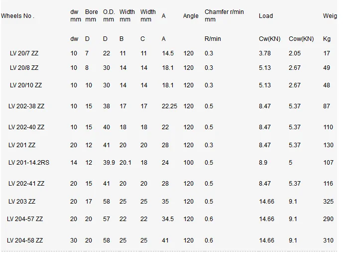 V groove guide LR5006-2RS circle ball bearing 30x62x19 mm 5006 Bearing