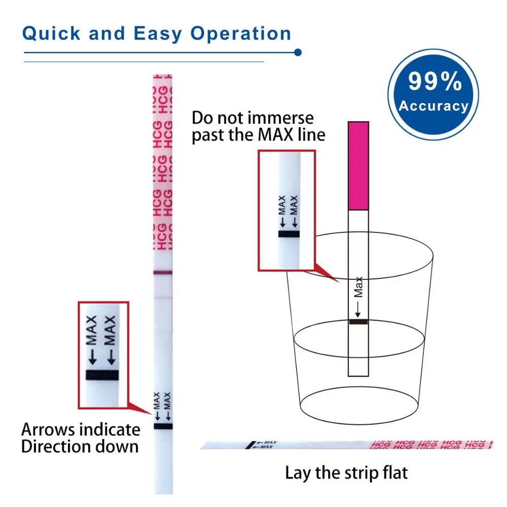 Wondfo Pregnancy Test Urine Strip (hcg) 20t+ Ovulation Test Urine Strip