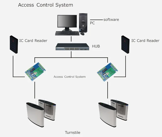 Speed Gate GS608 Access Control System.png