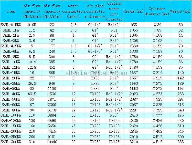 air cooler technical data.jpg