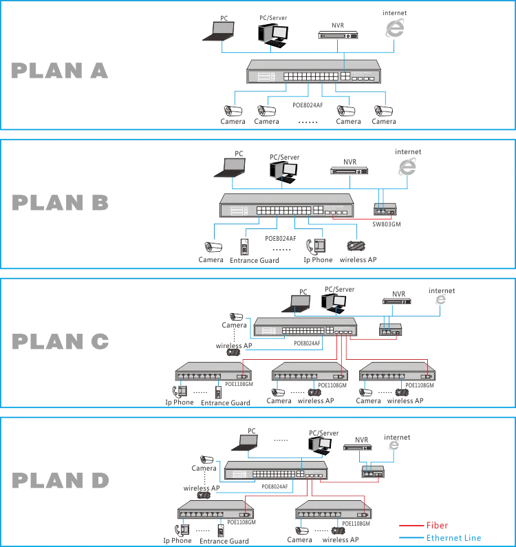 POE2444SFP-2 COMBO