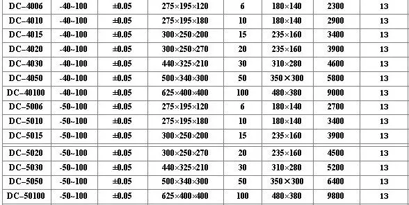 -40~-50  DC-.jpg