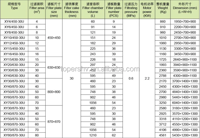honey and comb separator