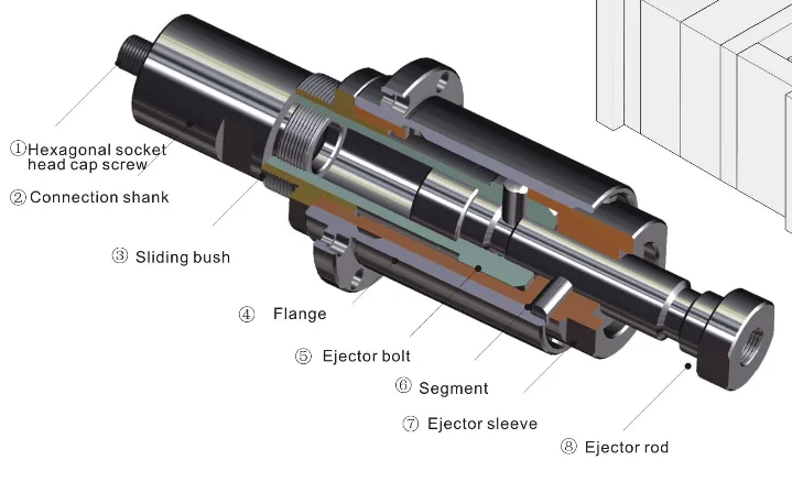 Ejector Design Institutions Double Ejection - Buy Ejector Design ...