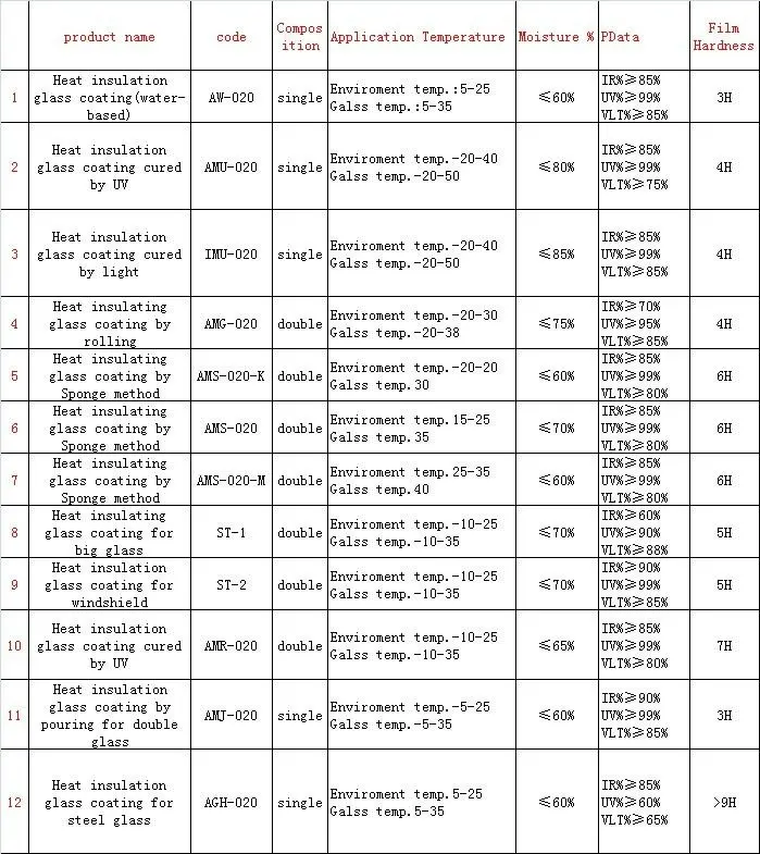 functional coating--.jpg