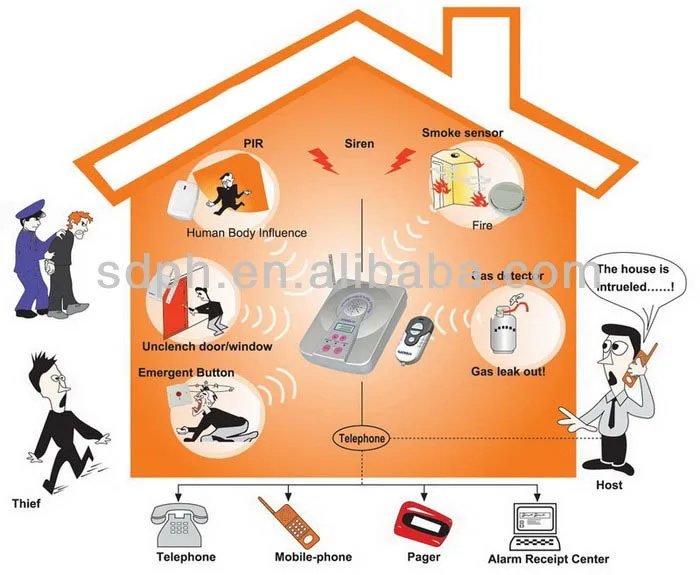 Best-Home-Security-System.jpg