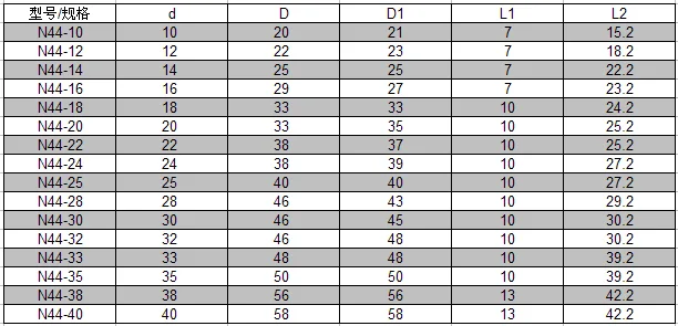 155 mechanical seal Roten uniten 3K for calpeda pump, View Roten ...