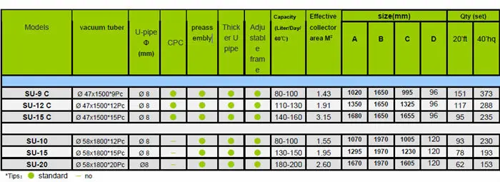 SU specification.jpg