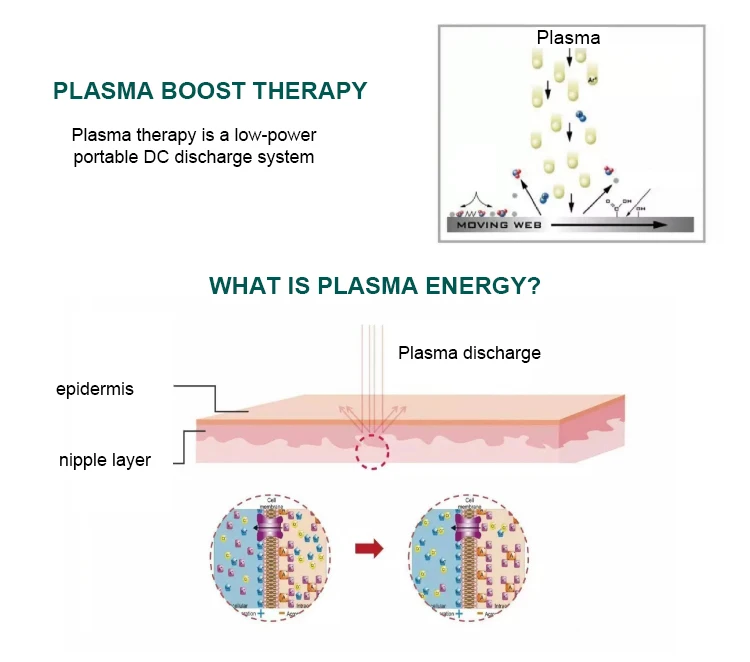 plasma face lift pen spot removal beauty equipment