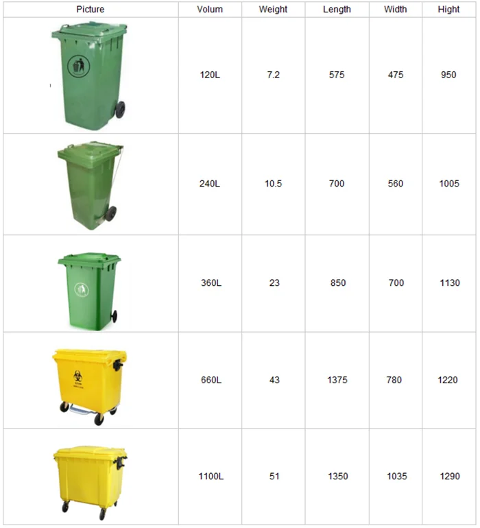 50 liter HDPE small size recycle twin plastic dustbin outdoor