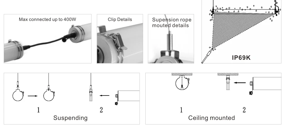 installation of IP69K.png